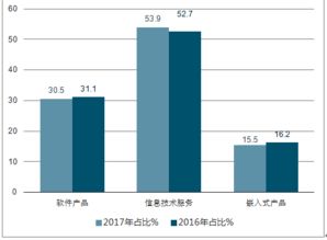 軟件及信息服務(wù)外包市場(chǎng)分析報(bào)告 2019 2025年中國軟件及信息服務(wù)外包市場(chǎng)前景研究與產(chǎn)業(yè)競(jìng)爭(zhēng)格局報(bào)告 中國產(chǎn)業(yè)研究報(bào)告網(wǎng)