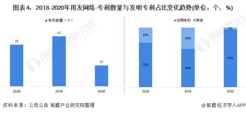 干貨 2021年中國erp軟件行業(yè)市場(chǎng)競(jìng)爭(zhēng)格局 用友網(wǎng)絡(luò) 強(qiáng)產(chǎn)品 占市場(chǎng) 提能力