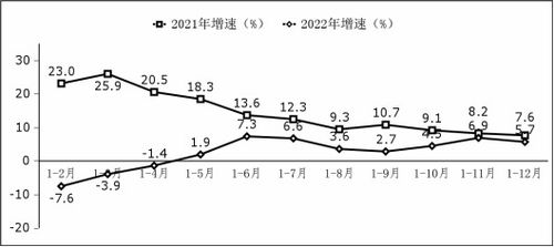 2022年軟件和信息技術(shù)服務(wù)業(yè)統(tǒng)計(jì)公報(bào)