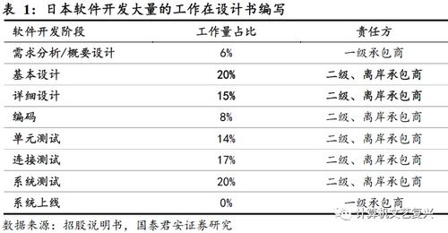 凌志軟件 站在需求風(fēng)口上的管理大師 深度 國君計(jì)算機(jī)