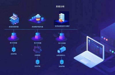 個人、團隊與公司軟件外包開發效果比較!