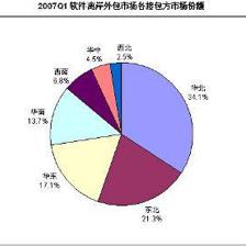 外包 - 搜搜百科