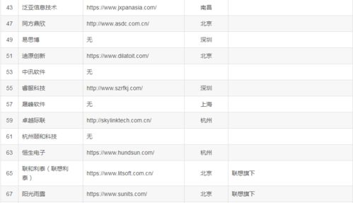 偷偷爆料下國內比較大型的 it 軟件外包公司名單 2023 最新版