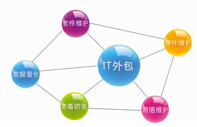 軟件外包項目的交付標(biāo)準(zhǔn)與驗收管理