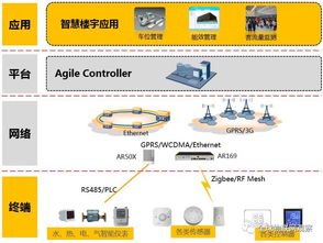 華為物聯(lián)網(wǎng)解決方案 軟件開發(fā)引領戰(zhàn)略新方向