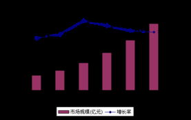 重組整合為中國軟件外包行業(yè)帶來新機(jī)遇