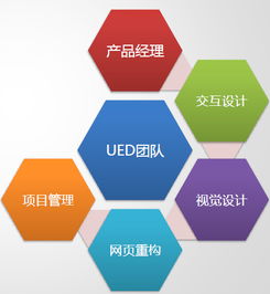 深入淺出產(chǎn)品管理 以火龍果軟件工程為例看軟件開(kāi)發(fā)中的產(chǎn)品經(jīng)理角色